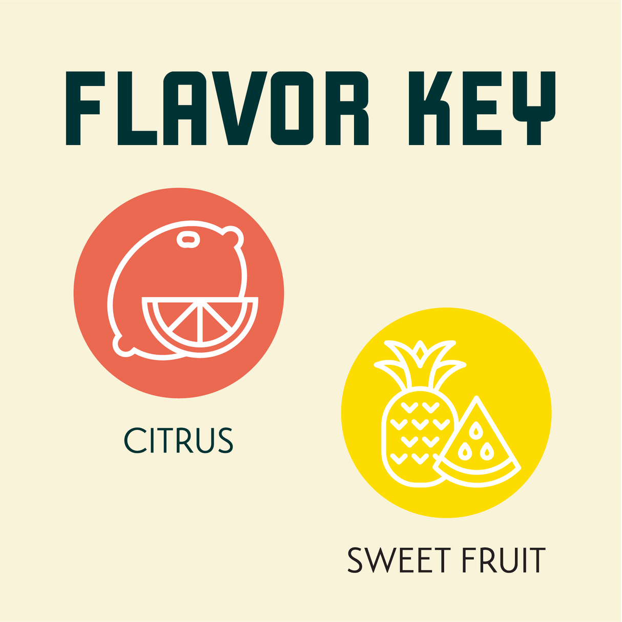 Mandarina Bavaria Hop Flavor Key